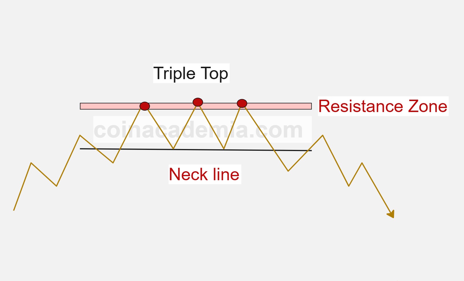 Chart Patterns